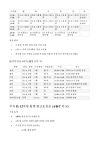 [영어공부방 창업 사업계획서] 영어공부방 교육 운영 모델 마케팅 영업 영어공부방 교습소 신고 운영 체크-11