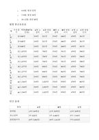 [영어공부방 창업 사업계획서] 영어공부방 교육 운영 모델 마케팅 영업 영어공부방 교습소 신고 운영 체크-12