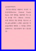 글로벌지역투자 ) 2013년-2022년 8월까지 미국의 기준금리(Effective Federal Funds Rate), GDP 변화율, SP500 지수 등의 추이를 각각 그래프로 그리시오-1