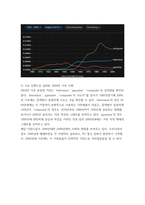빅데이터의이해와활용 ) 다음을 정리하여 서술하시오 빅데이터 데이터경제 네이버 검색어트렌드를 이용하여 COVID-19 전 후의 사회 또는 경제의 변화를 악하려고 한다 비교가능한 검색 주제어 2개를 찾고, 이를 그래프로-6