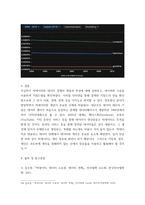 빅데이터의이해와활용 ) 다음을 정리하여 서술하시오 빅데이터 데이터경제 네이버 검색어트렌드를 이용하여 COVID-19 전 후의 사회 또는 경제의 변화를 악하려고 한다 비교가능한 검색 주제어 2개를 찾고, 이를 그래프로-7