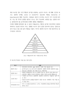 사회복지학개론 ) 메슬로우가 제시한 인간의 욕구를 단계별로 제시하고 사회복지의 접근방법에 대해서 논하시오-3