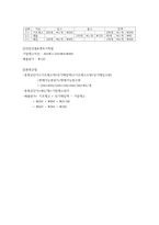 중급재무회계 ) 1) 회계의 의의 및 재무보고 개념문제 2) 현금 및 현금성 자산- 은행계정조정표 3) 수취채권 4) 재고자산-원가흐름과 단위원가 결정-3
