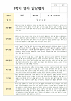 만1세 10명 1년영아 발달평가-4