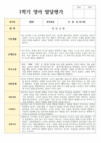 만1세 10명 1년영아 발달평가-5