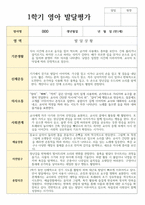 만1세 10명 1년영아 발달평가-7