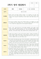 만1세 10명 1년영아 발달평가-15