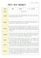 만1세 10명 1년영아 발달평가-17
