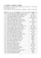 [업뎃완료] 2025년 분당서울대학교병원 최종합격 (ALL IN ONE)-16