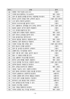 [업뎃완료] 2025년 분당서울대학교병원 최종합격 (ALL IN ONE)-18