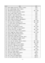 [업뎃완료] 2025년 분당서울대학교병원 최종합격 (ALL IN ONE)-19