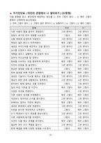 [업뎃완료] 2025년 분당서울대학교병원 최종합격 (ALL IN ONE)-20