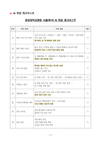[강력추천] 2025년 중앙대학교병원(서울 흑석) 최종합격 (ALL IN ONE)-4