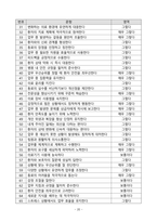 [강력추천] 2025년 중앙대학교병원(서울 흑석) 최종합격 (ALL IN ONE)-20