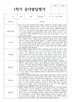 만 4세 18명 1학기 유아 발달평가-1
