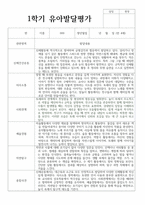 만 4세 18명 1학기 유아 발달평가-2