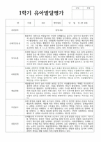 만 4세 18명 1학기 유아 발달평가-3