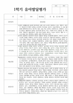 만 4세 18명 1학기 유아 발달평가-4