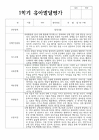만 4세 18명 1학기 유아 발달평가-6