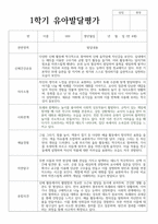 만 4세 18명 1학기 유아 발달평가-11