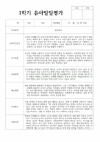 만 4세 18명 1학기 유아 발달평가-13