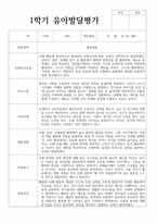 만 4세 18명 1학기 유아 발달평가-16