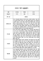 만5세 영아 1년 발달평가 21Page (신체운동건강,의사소통,사회관계,예술경험,자연탐구 평가제 발달평가)-6