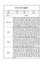 만5세 영아 1년 발달평가 21Page (신체운동건강,의사소통,사회관계,예술경험,자연탐구 평가제 발달평가)-14