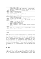어린이집에서 유아기 아동에게 활용할 수 있는 소집단 놀이지도 활동계획안을 작성하시오-3