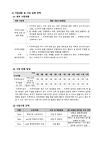 성과중심형 사업계획서 지역주민의 지역애착을 키우기 위한 지역역사탐방-견학 사업-2
