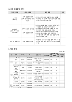 성과중심형 사업계획서 지역주민의 지역애착을 키우기 위한 지역역사탐방-견학 사업-3