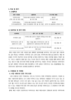 성과중심형 사업계획서 지역주민의 지역애착을 키우기 위한 지역역사탐방-견학 사업-5