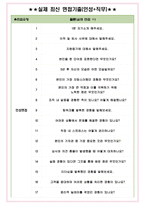 한국투자저축은행 면접기출(최신)+꿀팁[최종합격!] +1000대기업 1차 직무면접 + 2차 임원면접 최종합격자 답안-5