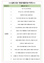 한미사이언스 면접기출(최신)+꿀팁[최종합격!] +1000대기업 1차 직무면접 + 2차 임원면접 최종합격자 답안-6