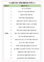 대동기어 면접기출(최신)+꿀팁[최종합격!] +1000대기업 1차 직무면접 + 2차 임원면접 최종합격자 답안-6