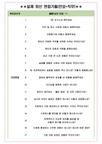 한국유미코아배터리머티리얼즈 면접기출(최신)+꿀팁[최종합격!] +1000대기업 1차 직무면접 + 2차 임원면접 최종합격자 답안-6