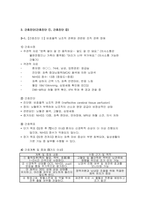[뇌경색 문헌고찰 간호진단중재] 뇌경색 간호실습 사례 결론 및 느낀 점-4
