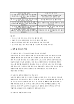 [뇌경색 문헌고찰 간호진단중재] 뇌경색 간호실습 사례 결론 및 느낀 점-6