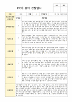 관찰일지 만 3세 1학기 19명-3