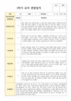 관찰일지 만 3세 1학기 19명-5