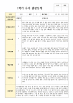 관찰일지 만 3세 1학기 19명-17