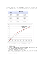 [효소공학실험] Lowry법에 의한 조단백질정량-8
