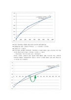 [효소공학실험] Lowry법에 의한 조단백질정량-10