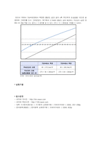 [효소공학실험] Lowry법에 의한 조단백질정량-11