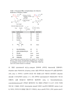 [논문요약] Hydroxy Group Directed Catalytic Hydrosilylation of Amides-4