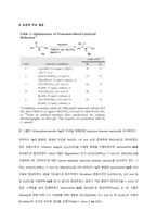 [논문요약] Iridium-Catalyzed Reductive Nucleophilic Addition to Secondary Amides-3
