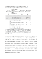[논문요약] Iridium-Catalyzed Reductive Nucleophilic Addition to Secondary Amides-5