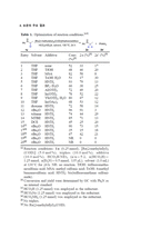 [논문요약] Ru-Catalyzed Deoxygenative Transfer Hydrogenation of Amides to Amines with Formic-3