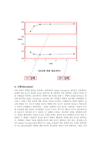 [물리화학실험] 회전점도계를 이용한 액체 점도 측정 결과리포트-3
