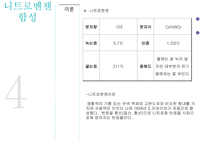 [유기화학실험] Nitrobenzene 합성 발표-2